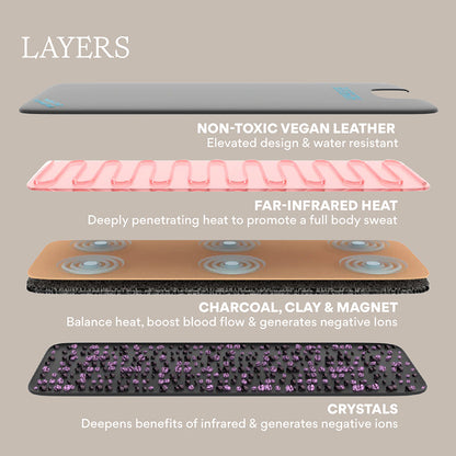 Infrared Sauna Blanket