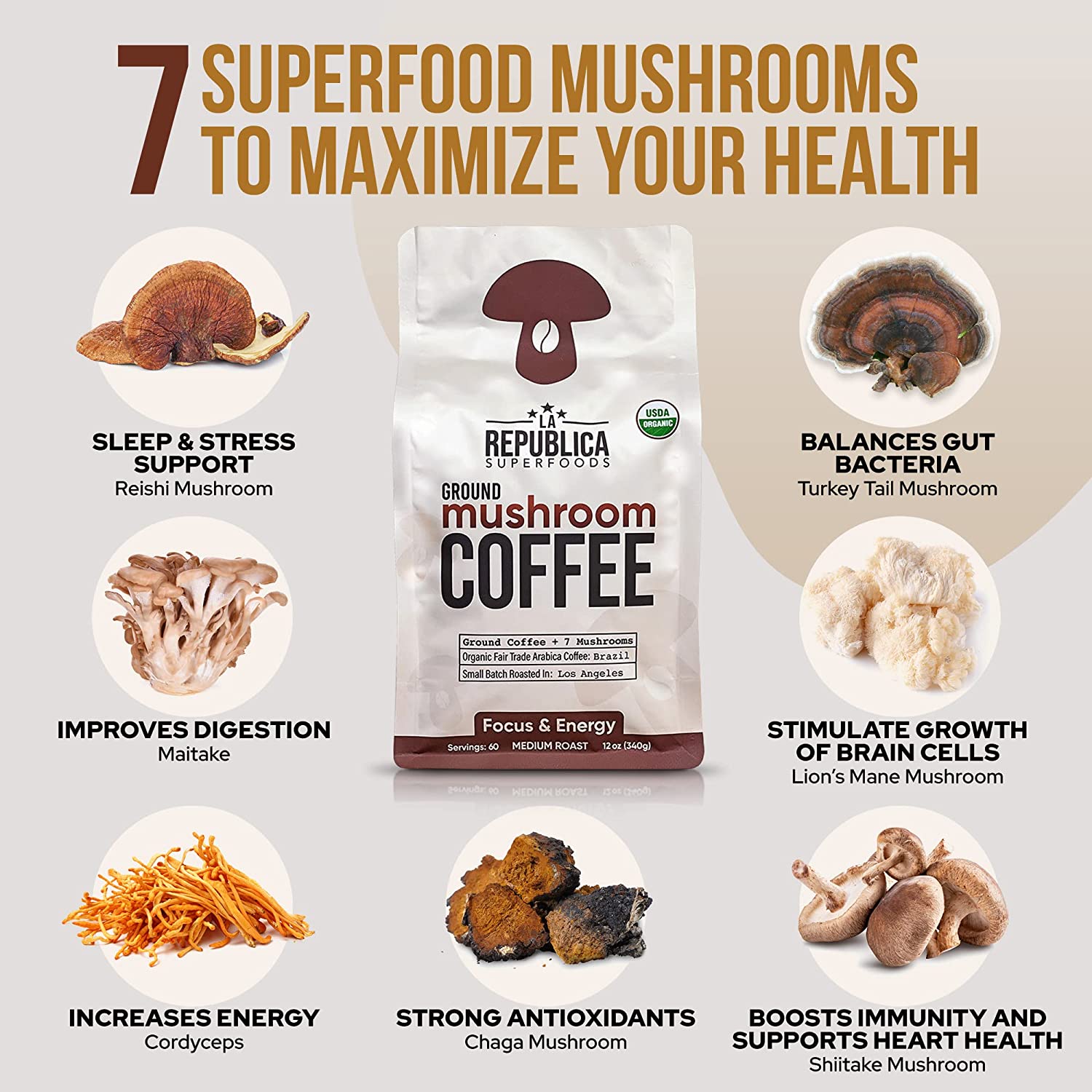 Brazilian Ground Mushroom Coffee by La Republica Superfoods