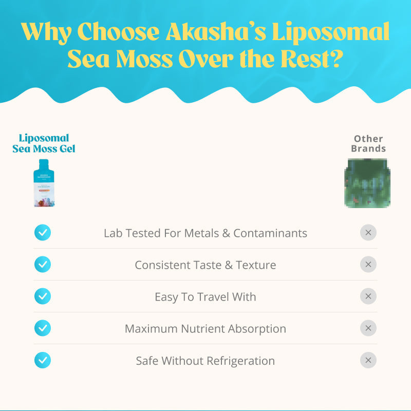 Liposomal Sea Moss Gel