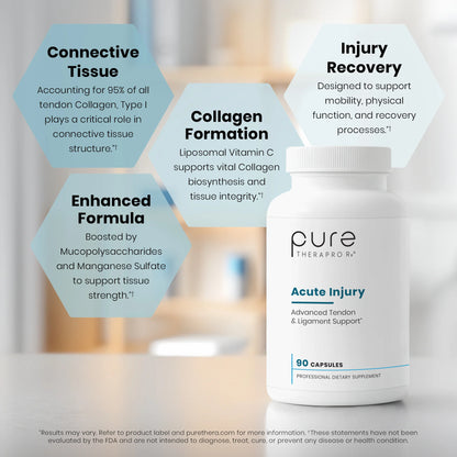 Acute Injury