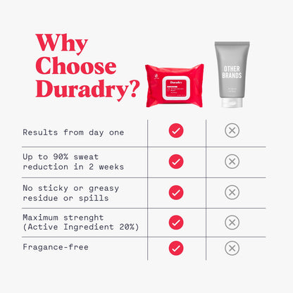 Whole Body Antiperspirant Wipes by Duradry