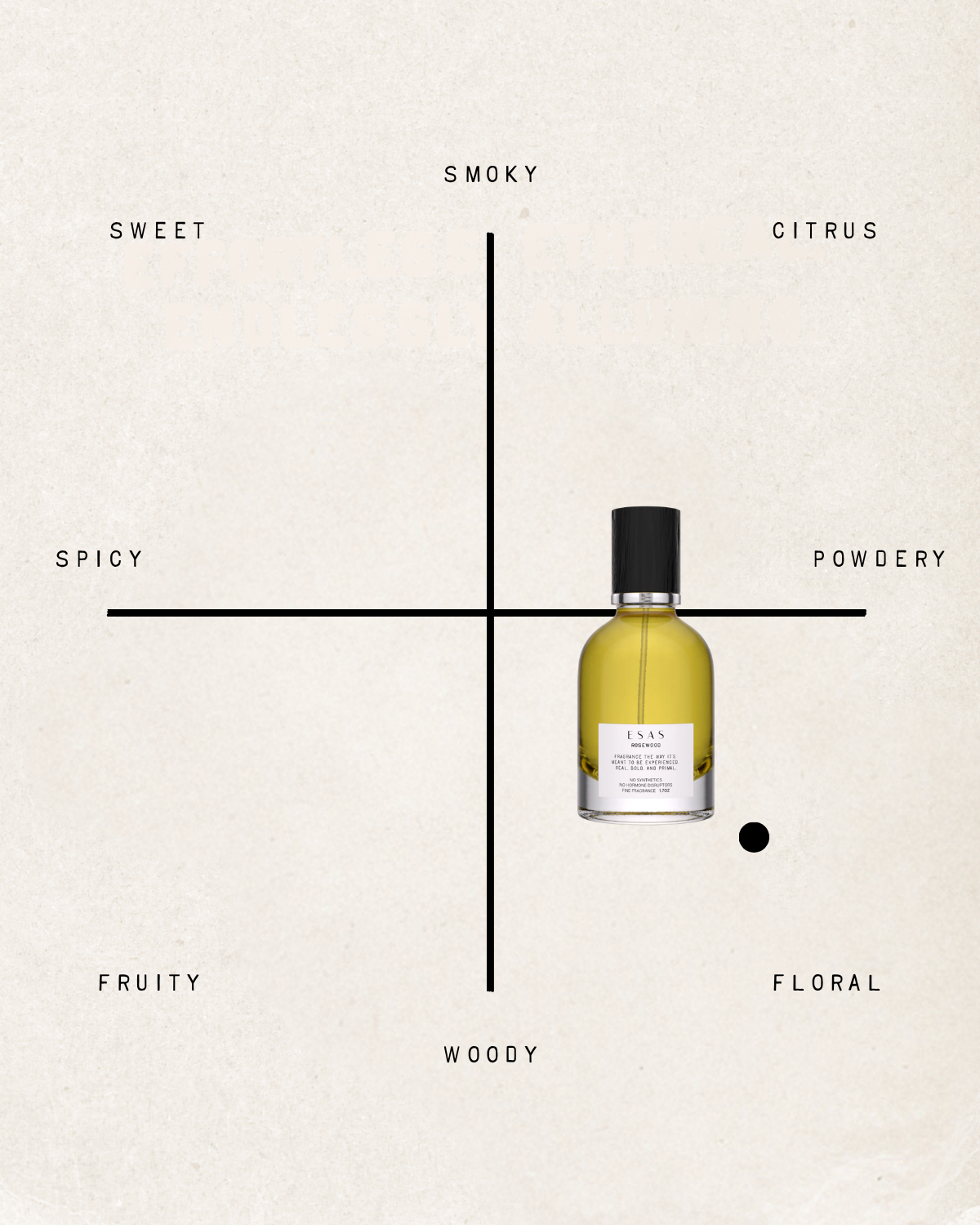 Rosewood Fragrance