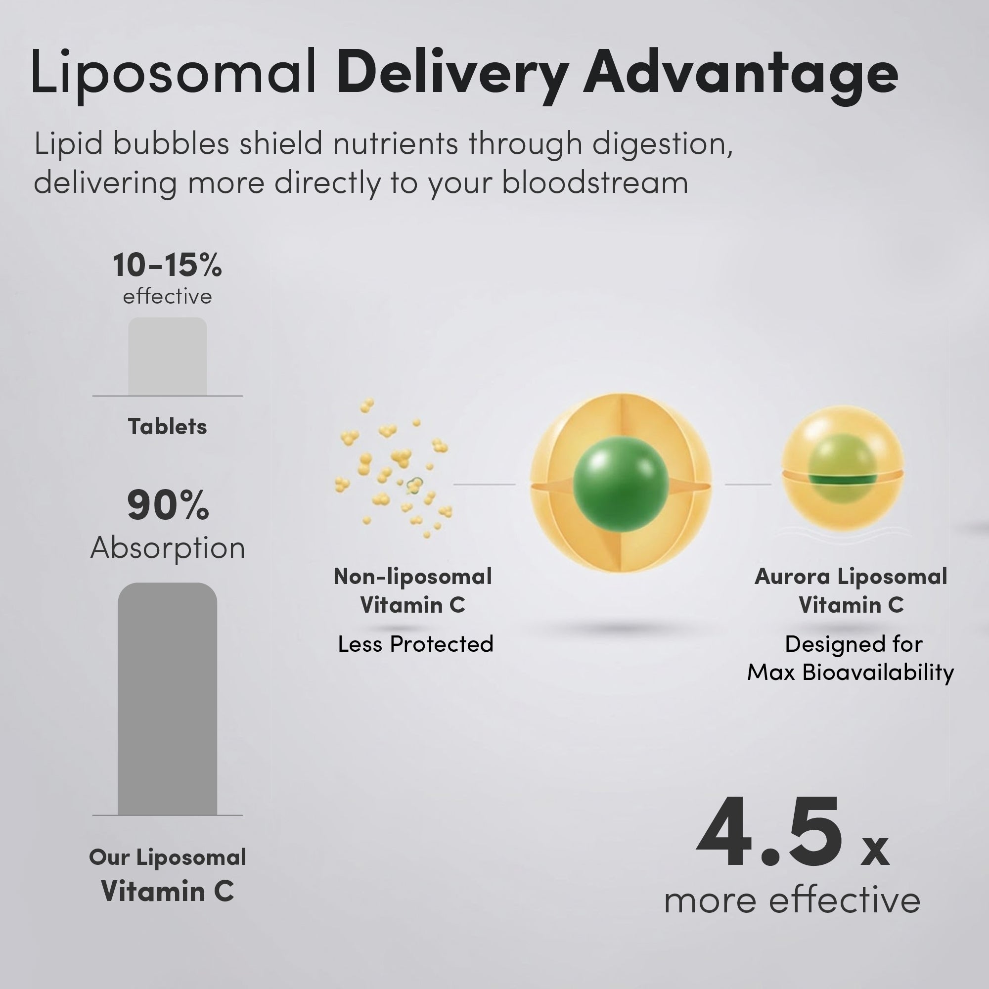 Liposomal Vitamin C Capsules
