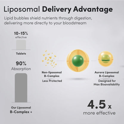 Liposomal B-Complex Capsules