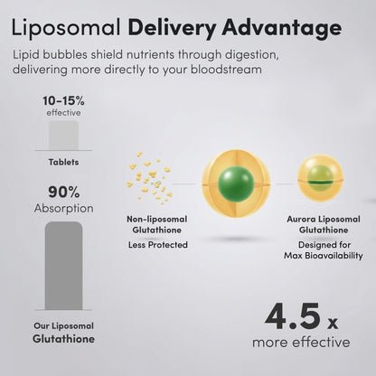 Liposomal Glutathione Capsules