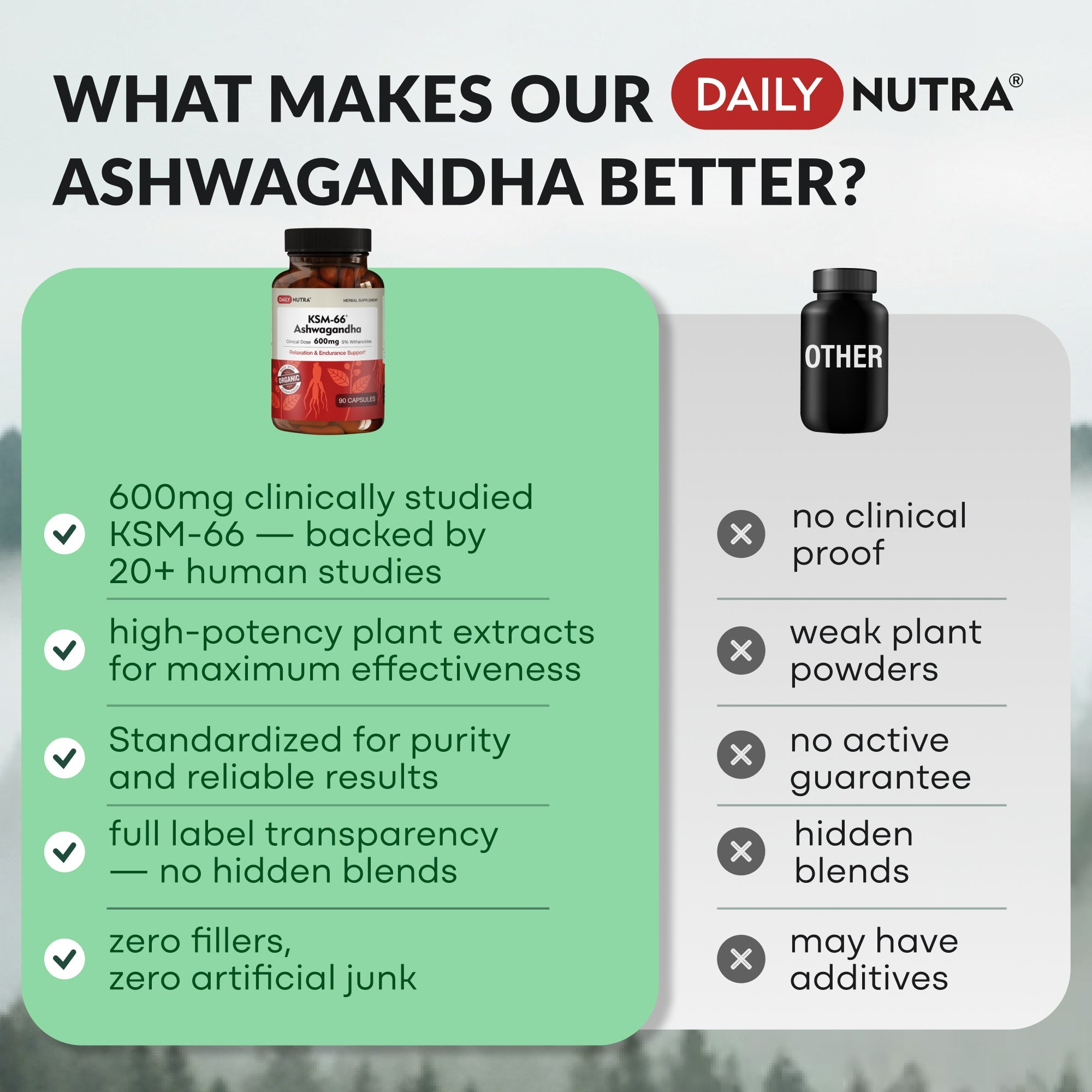 Wholesale of 10 - Daily Nutra KSM-66 Ashwagandha 90c