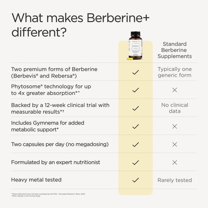 Berberine+ Formula
