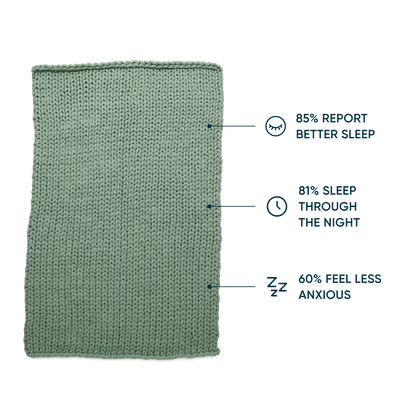 Cotton Weighted Blanket