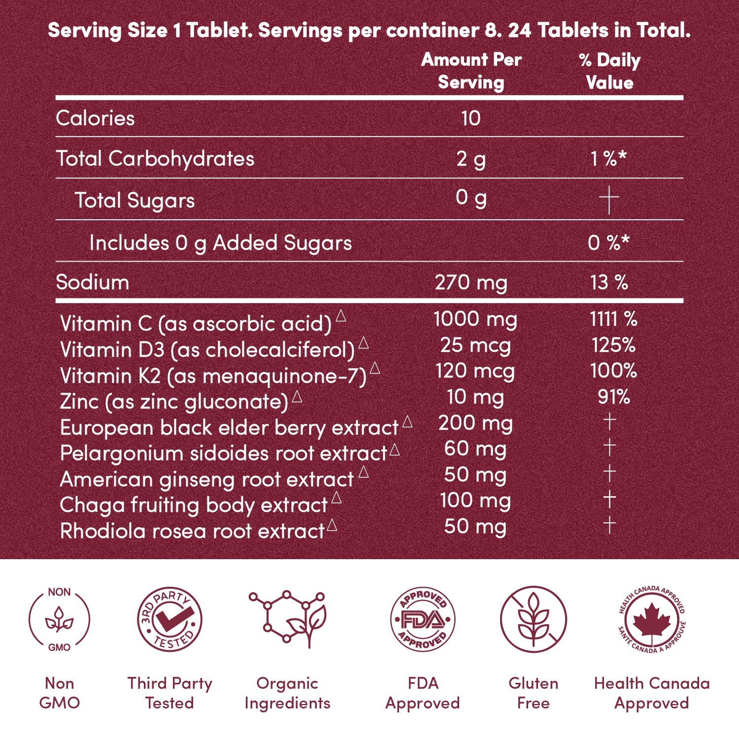 C-Buster Lipo-Vescent Tablets