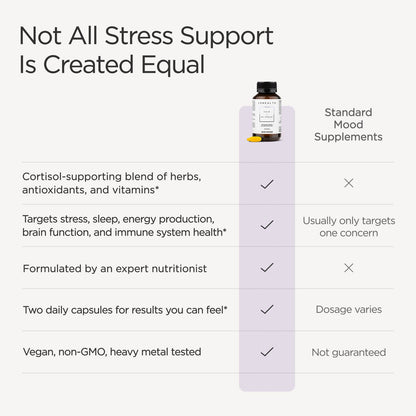 Calm + De-Stress Formula