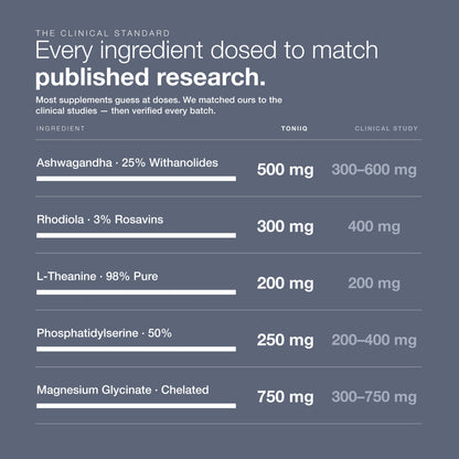 Cortisol Support 2000
