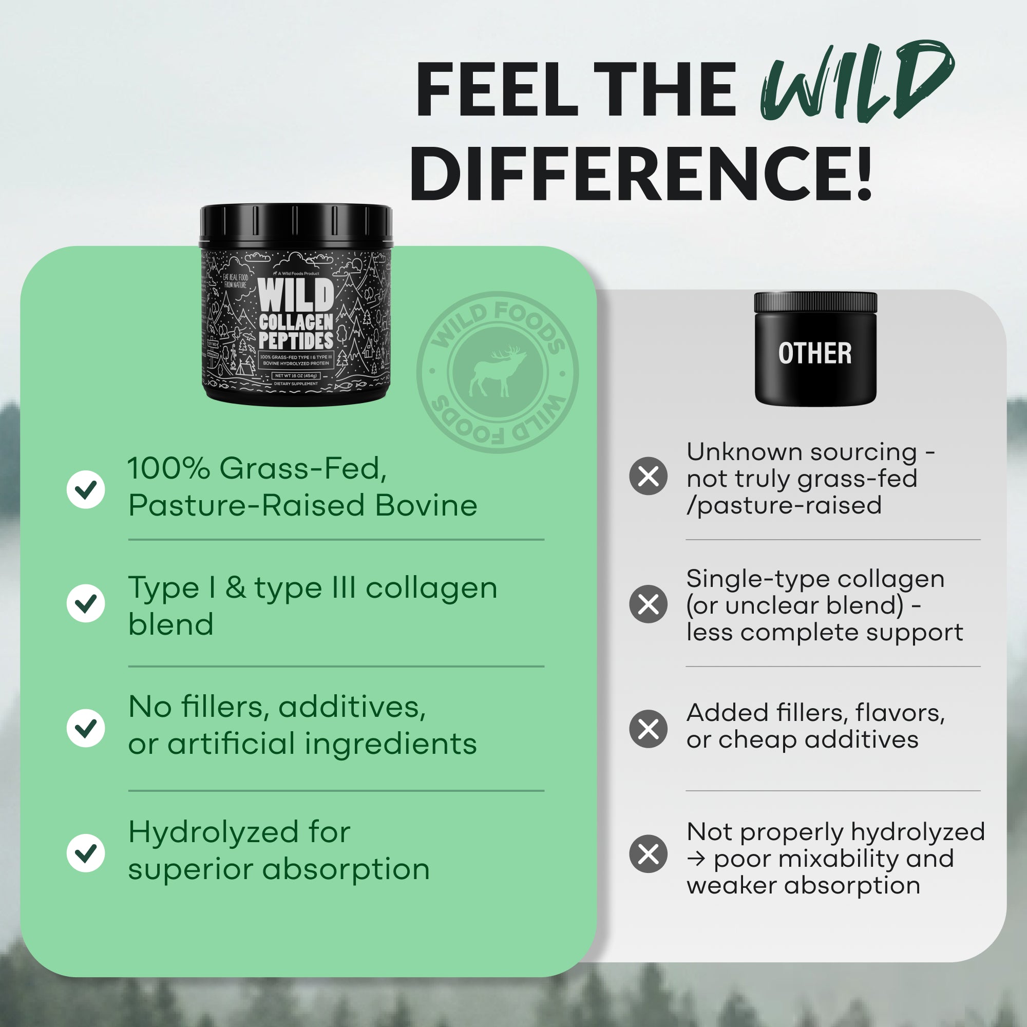 Wholesale of 10 - Wild Collagen Peptides Powder, 16oz
