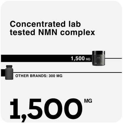 NMN + Resveratrol - Elixr