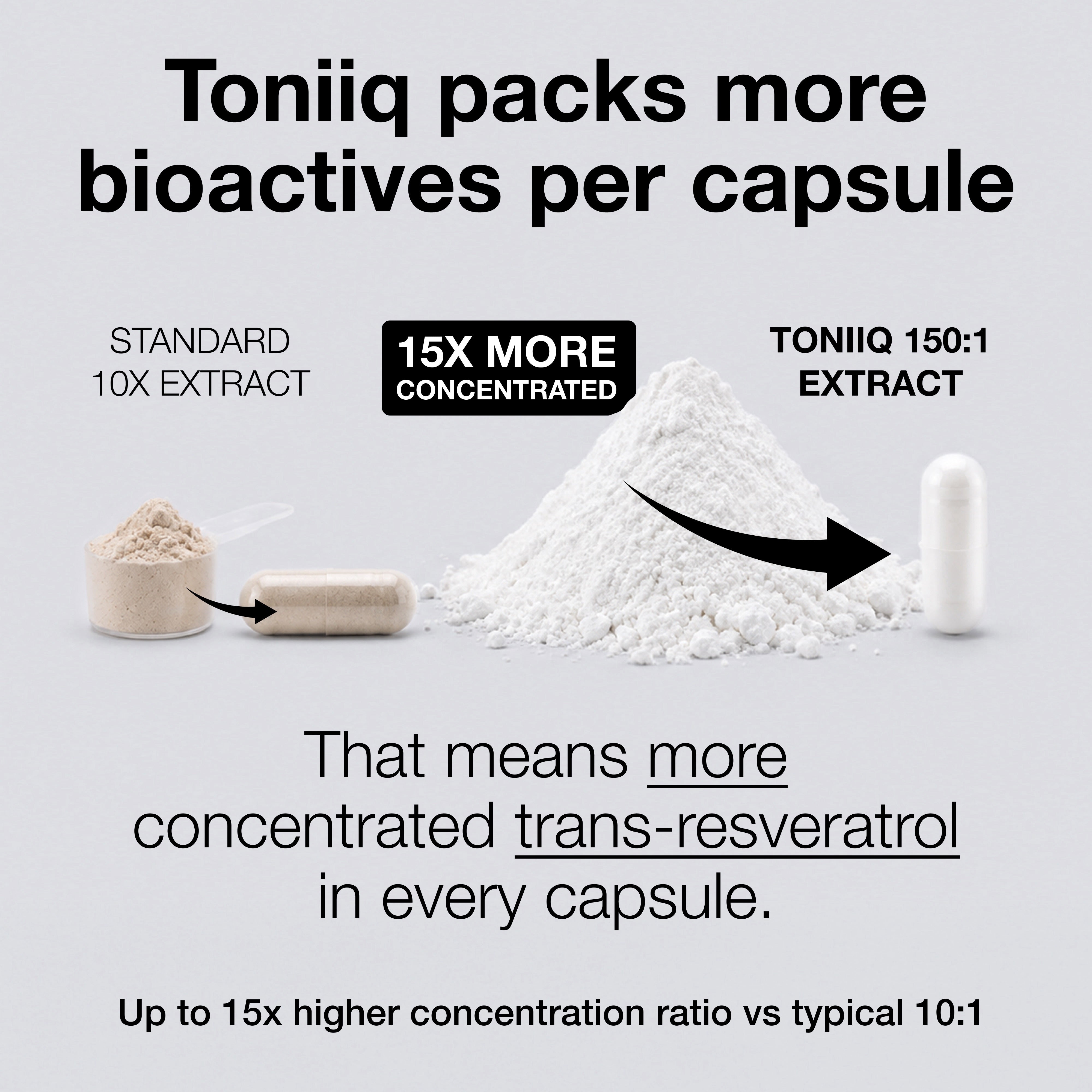 Resveratrol 98%
