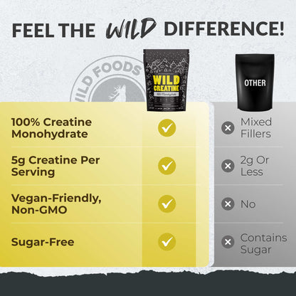 Wholesale of 10 - Wild Creatine Monohydrate, 20 Servings