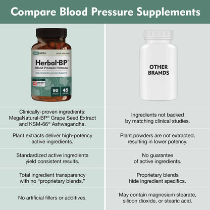 Herbal-BP - Supports circulatory wellness