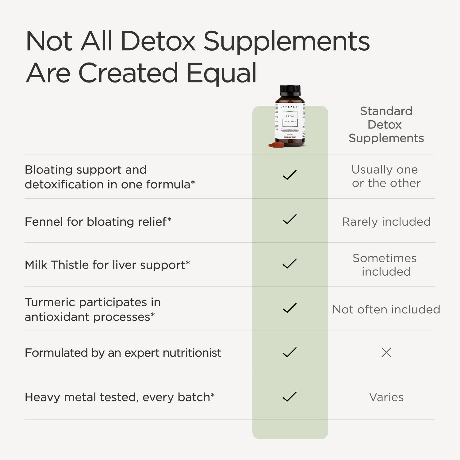 Detox + Debloat Formula