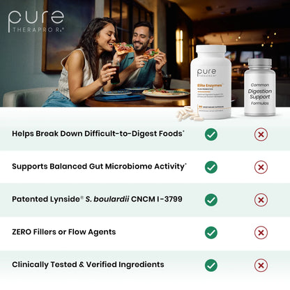 Elite Enzymes™ Plus Probiotics