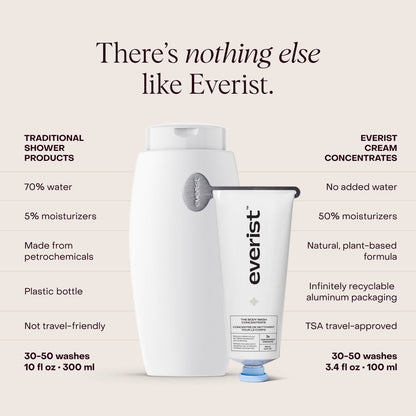 The Body Wash Concentrate