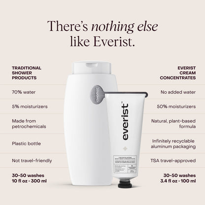 The Exfoliating Body Wash Concentrate