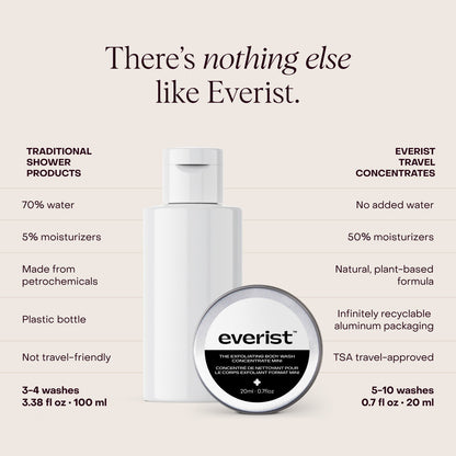 The Exfoliating Body Wash Concentrate Travel Mini