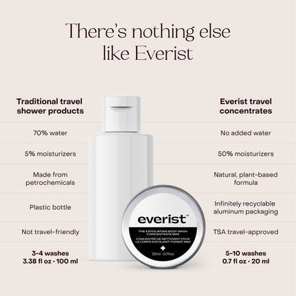 The Exfoliating Body Wash Concentrate Travel Mini