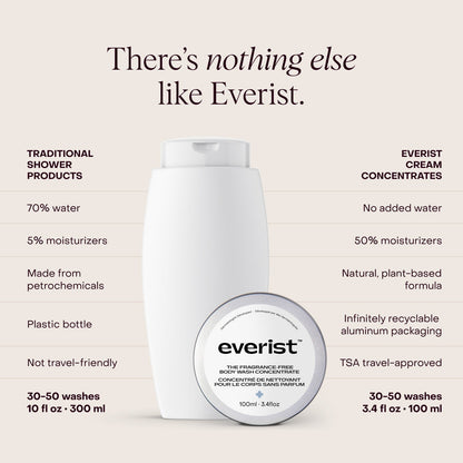 The Fragrance-Free Body Wash Concentrate