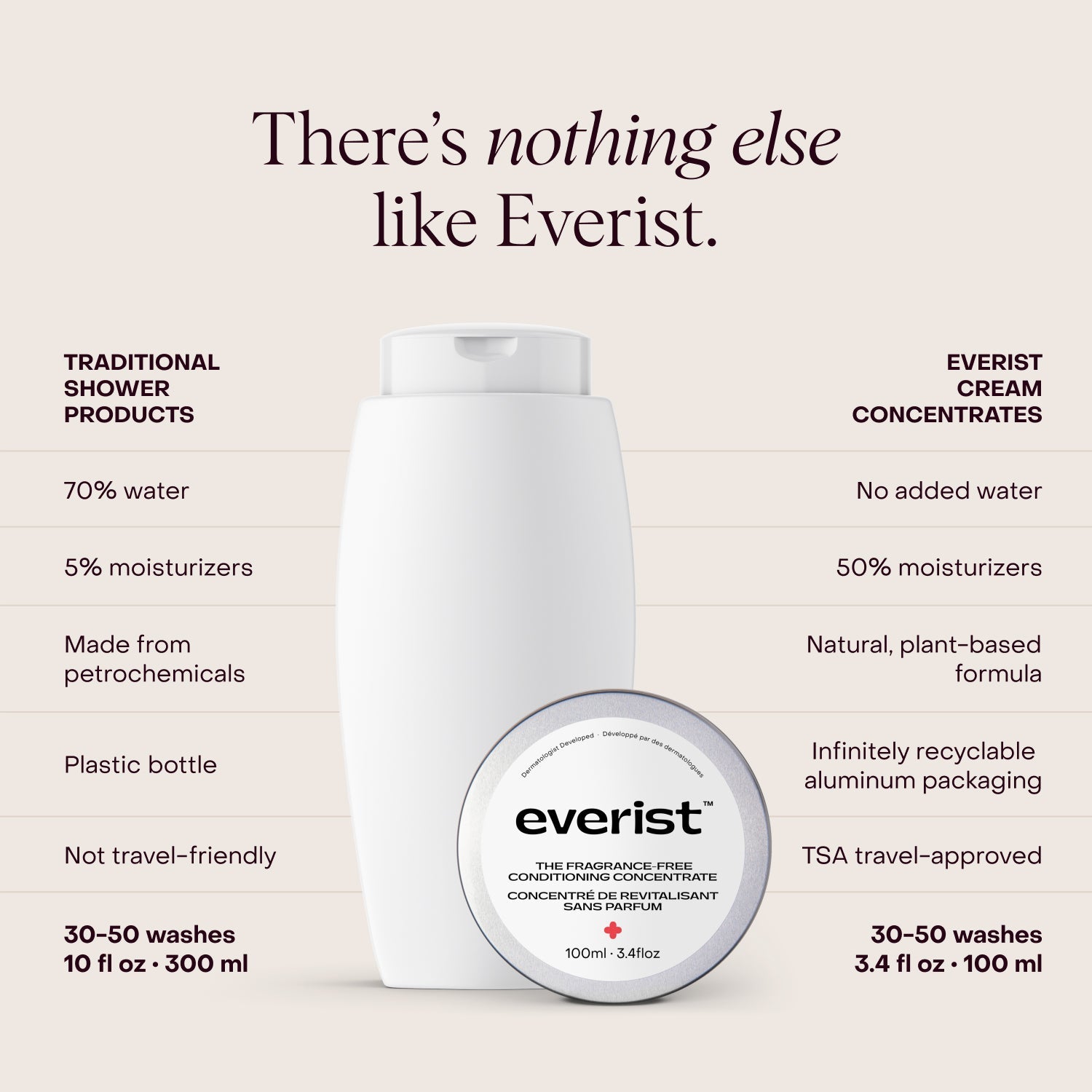 The Fragrance-Free Conditioning Concentrate