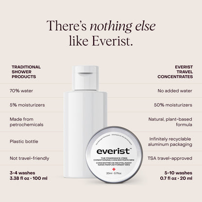 The Fragrance-Free Conditioning Concentrate Mini