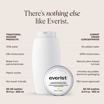 The Fragrance-Free Shampoo Concentrate