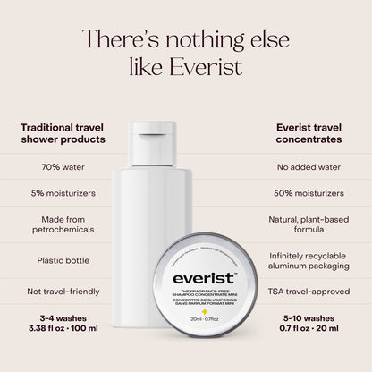 The Fragrance-Free Shampoo Concentrate Mini