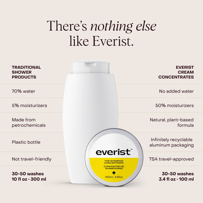 The Shampoo Concentrate Tin