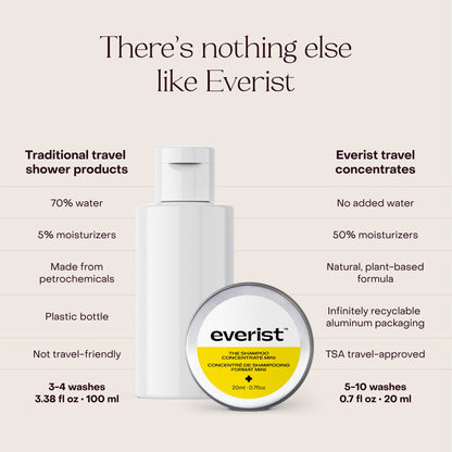 The Shower Essentials Travel Kit