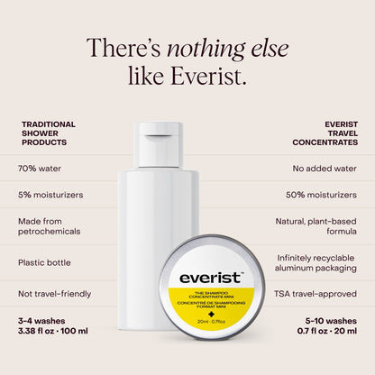The Shower Essentials Travel Kit
