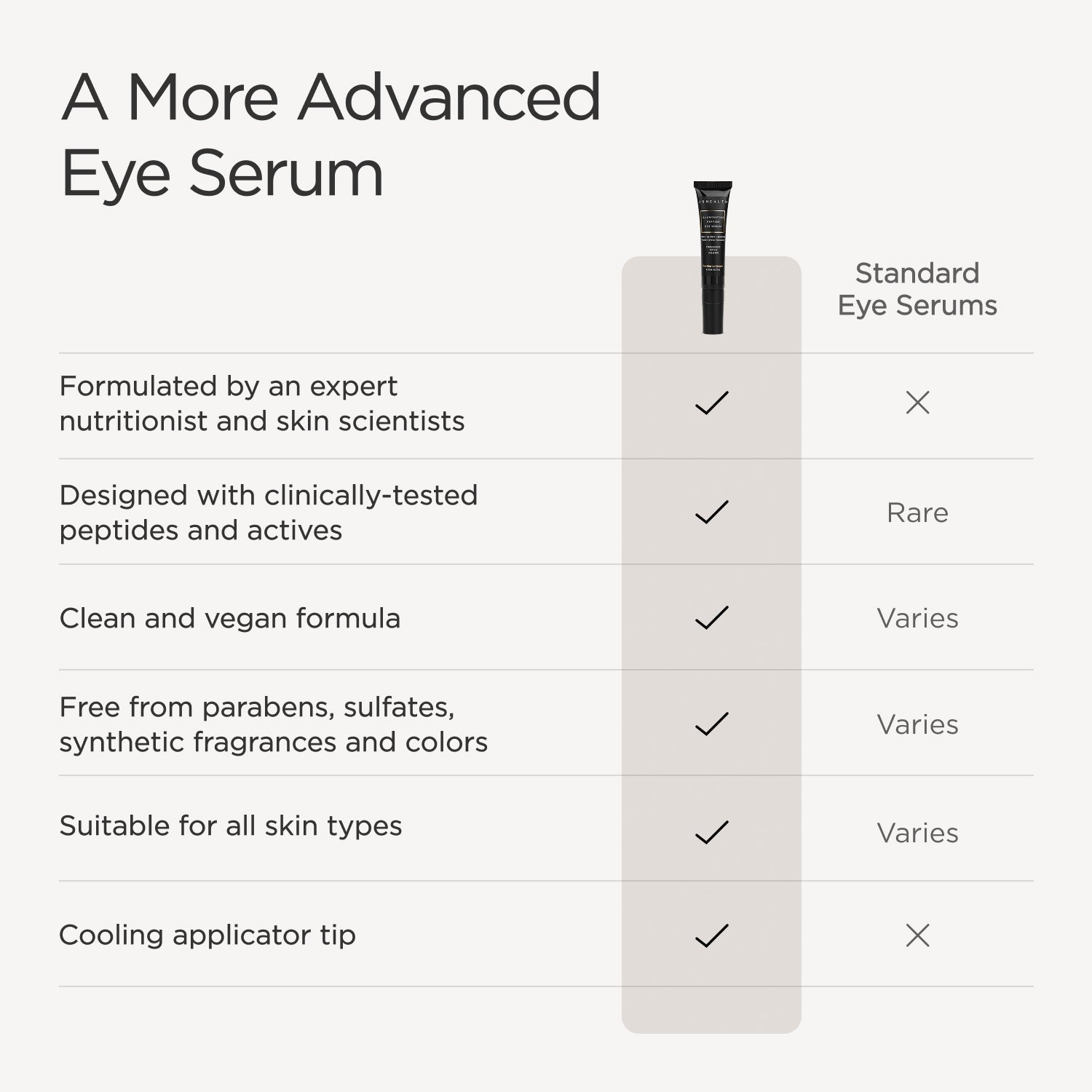 Illuminating Peptide Eye Serum