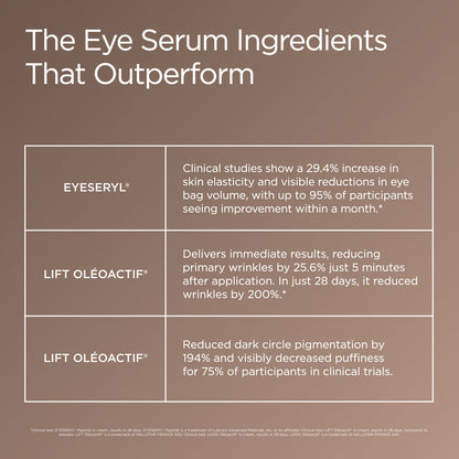 Illuminating Peptide Eye Serum