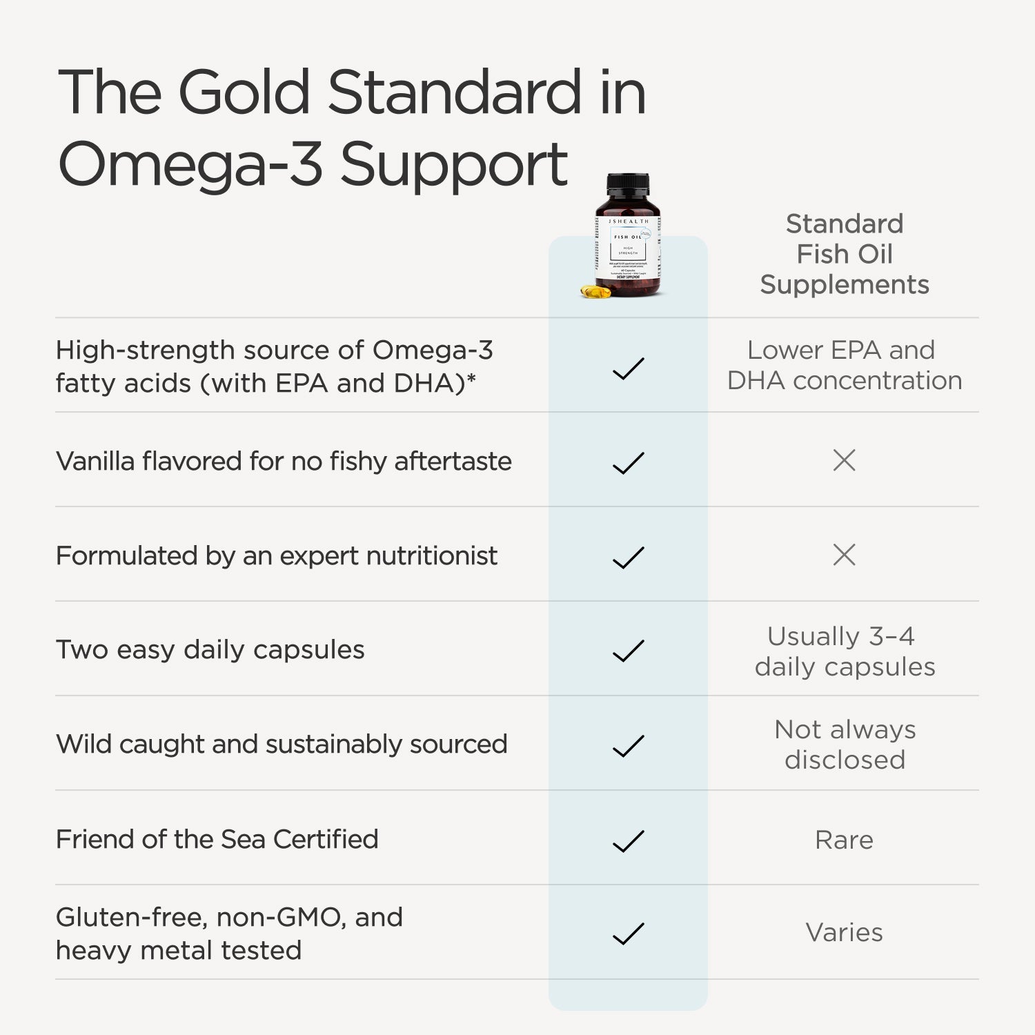 Fish Oil Formula