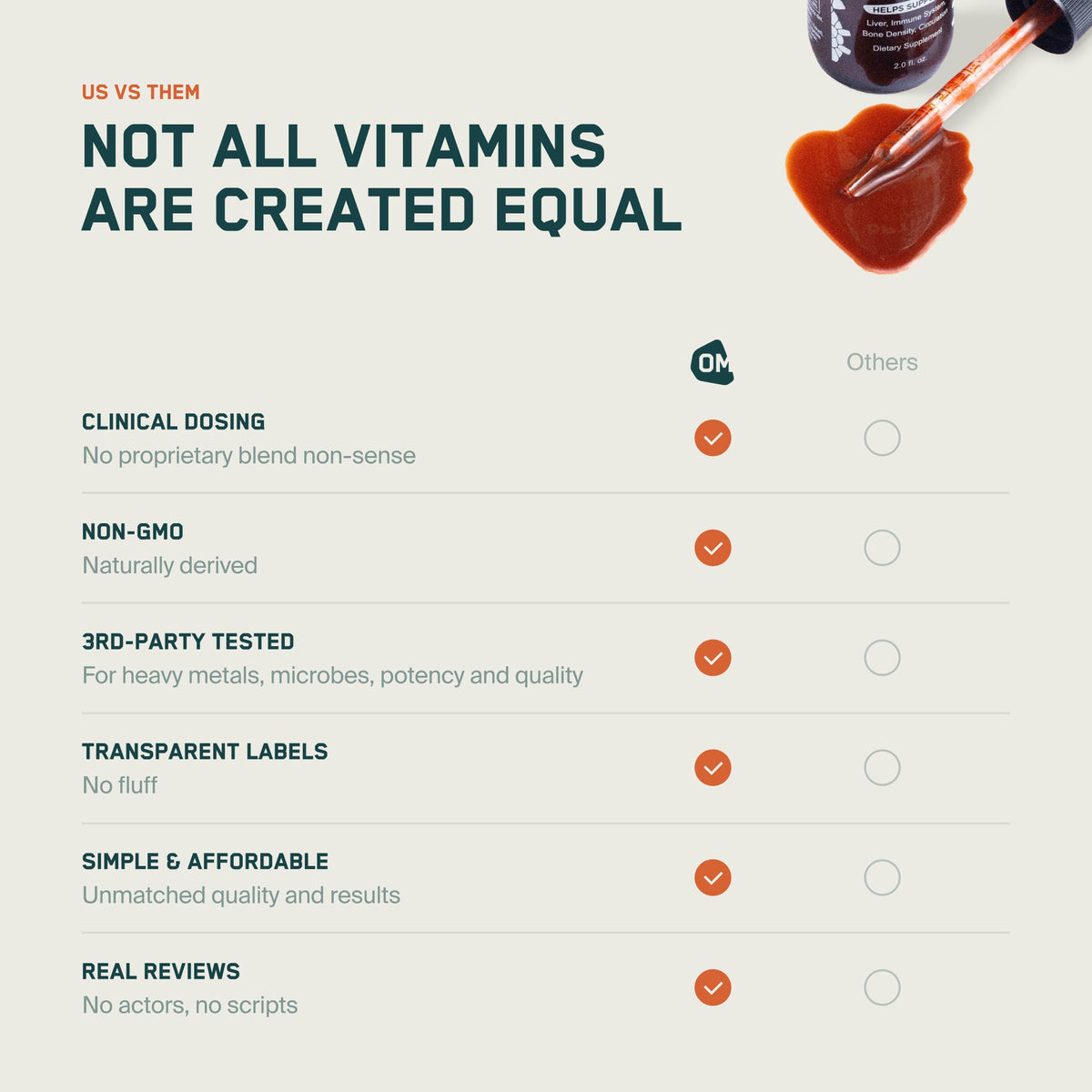 OPTIMIZE MINERALS AND VITAMINZ BUNDLE™️