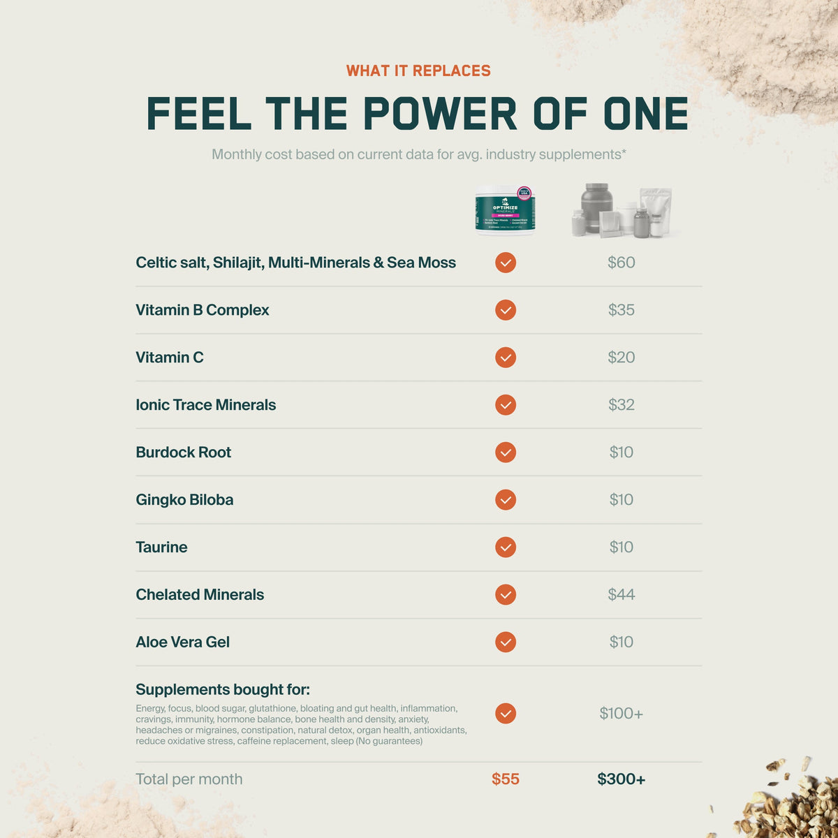 OPTIMIZE MINERALS