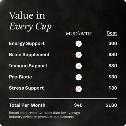 Original Starter Kit