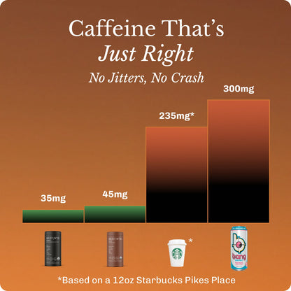 Coffee (30 Serving)