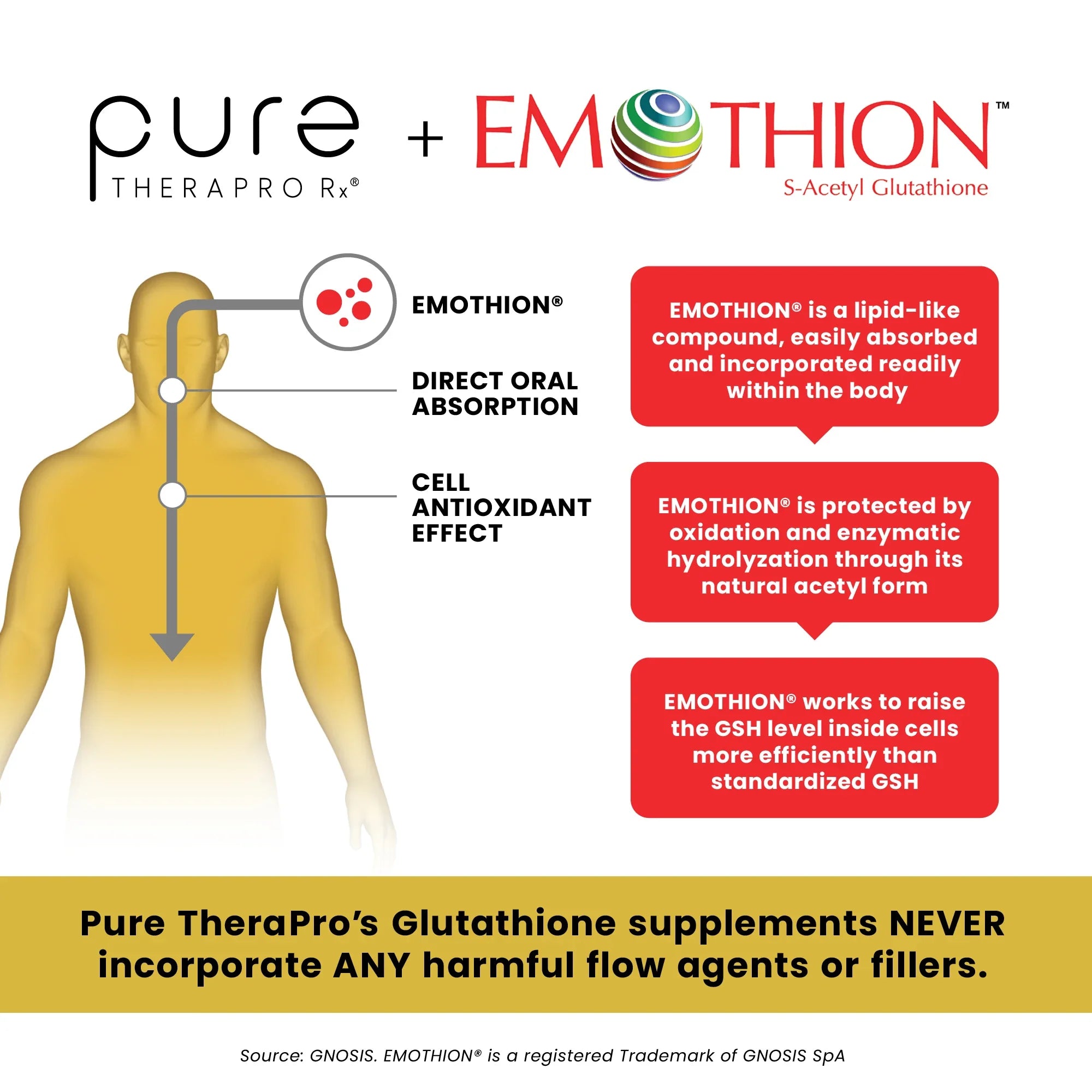 Glutathione GOLD™ 300mg