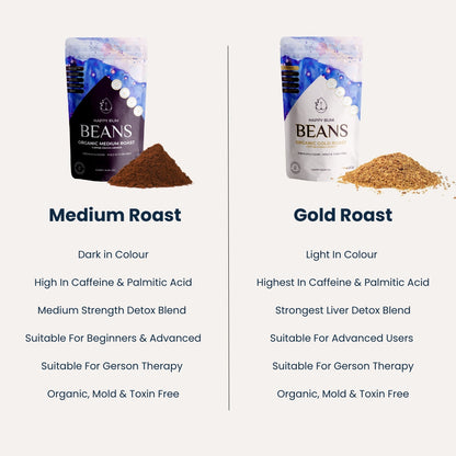 Happy Bum Beans - Organic Golden Roast Enema Coffee x 3 Pack