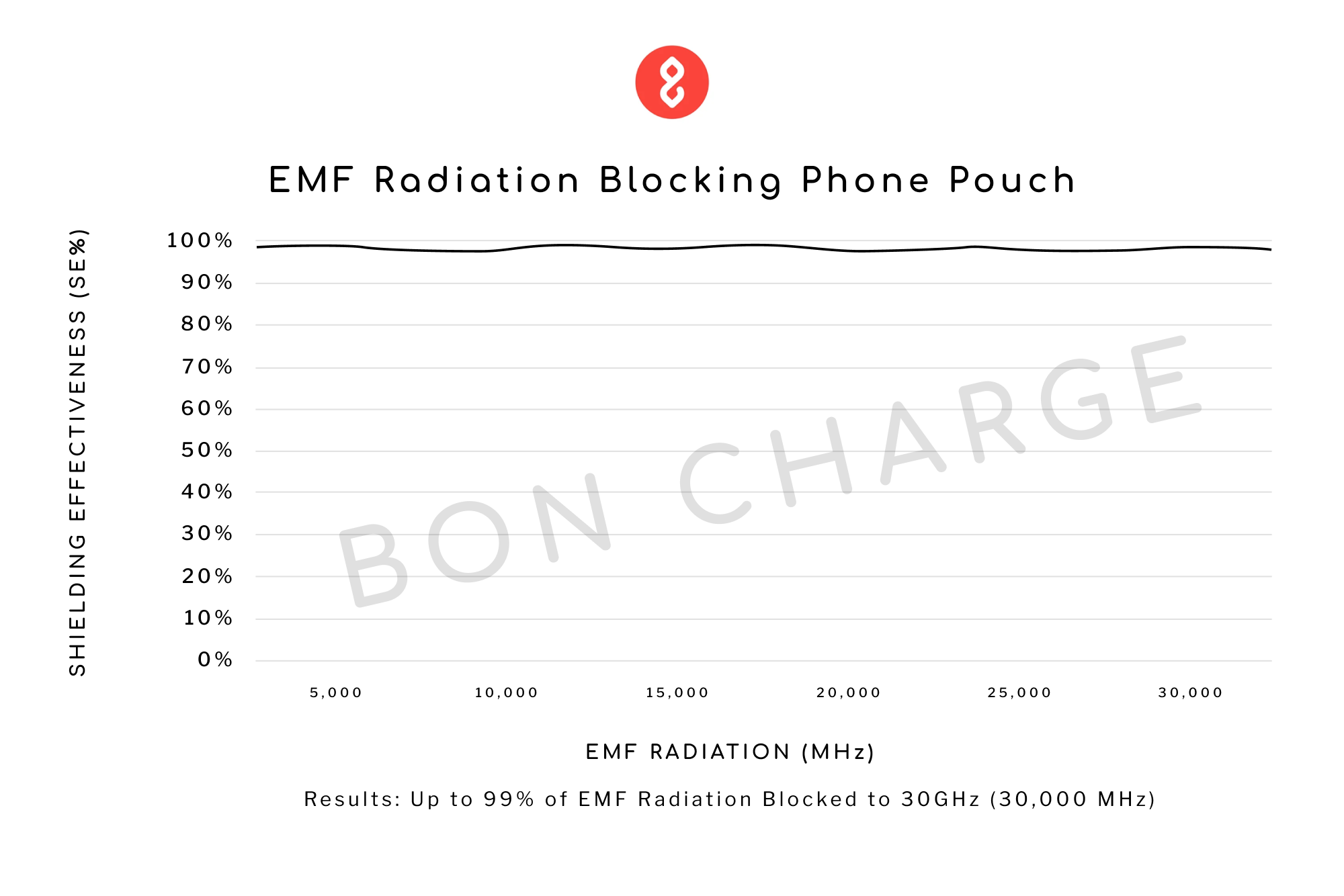 EMF Radiation Blocking Phone Pouch