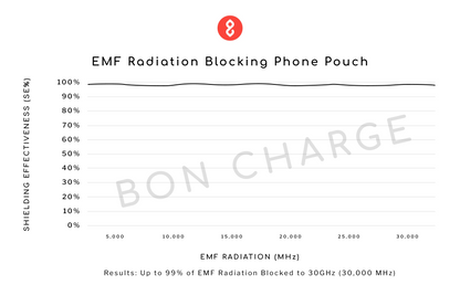 EMF Radiation Blocking Phone Pouch
