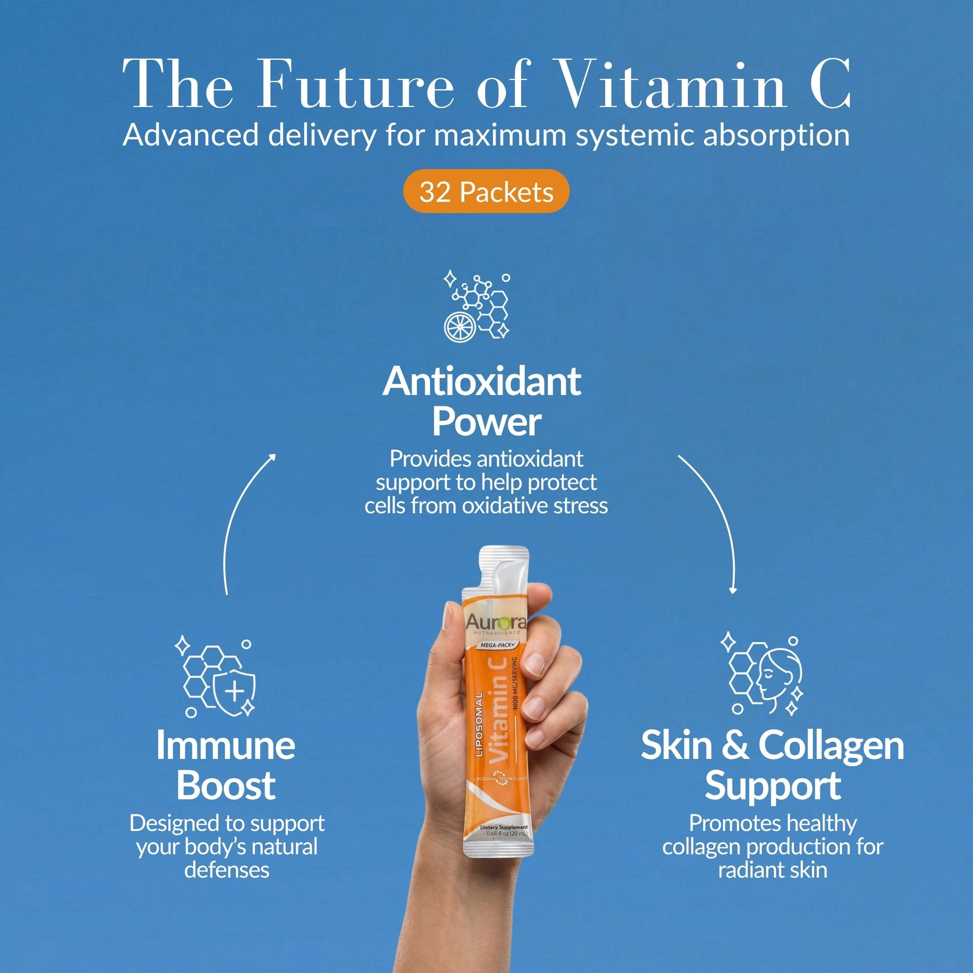 Liquid Liposomal Vitamin C