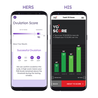Hers and His Advanced Fertility Test for Couples by Proov