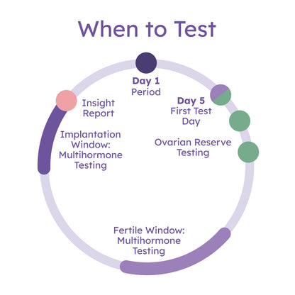 Hers and His Advanced Fertility Test for Couples by Proov