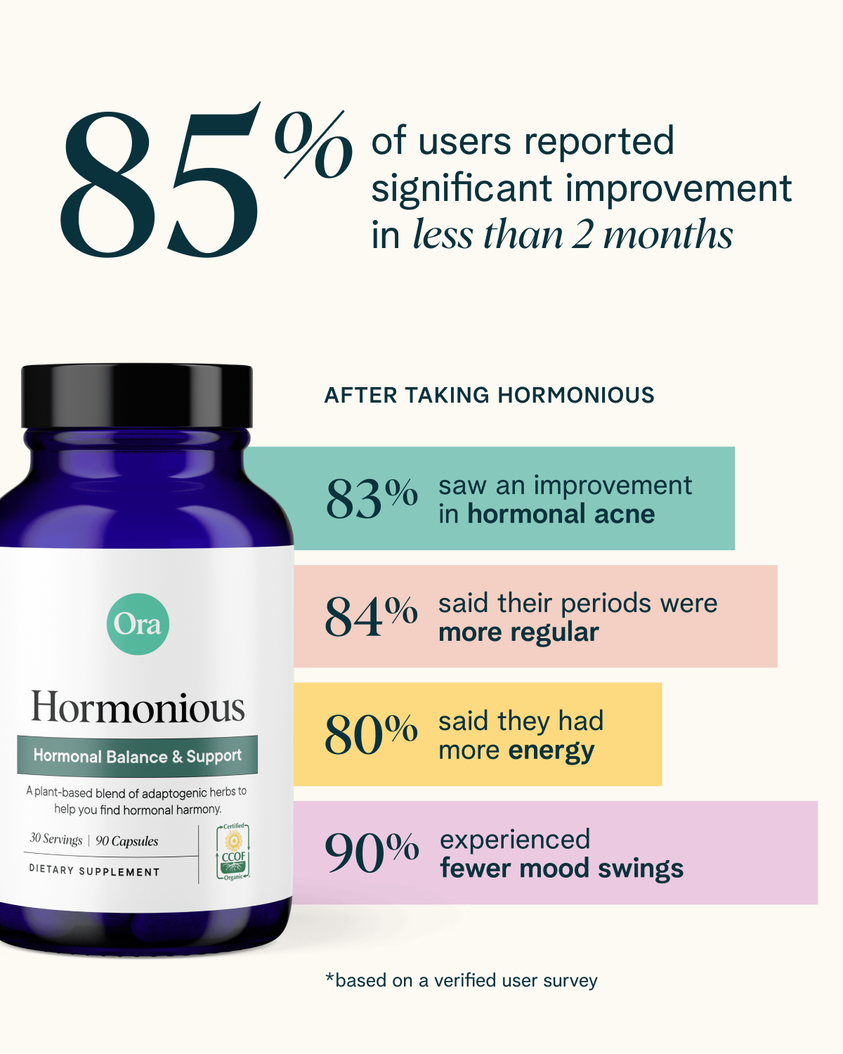 Hormonal Balance & Support Capsules