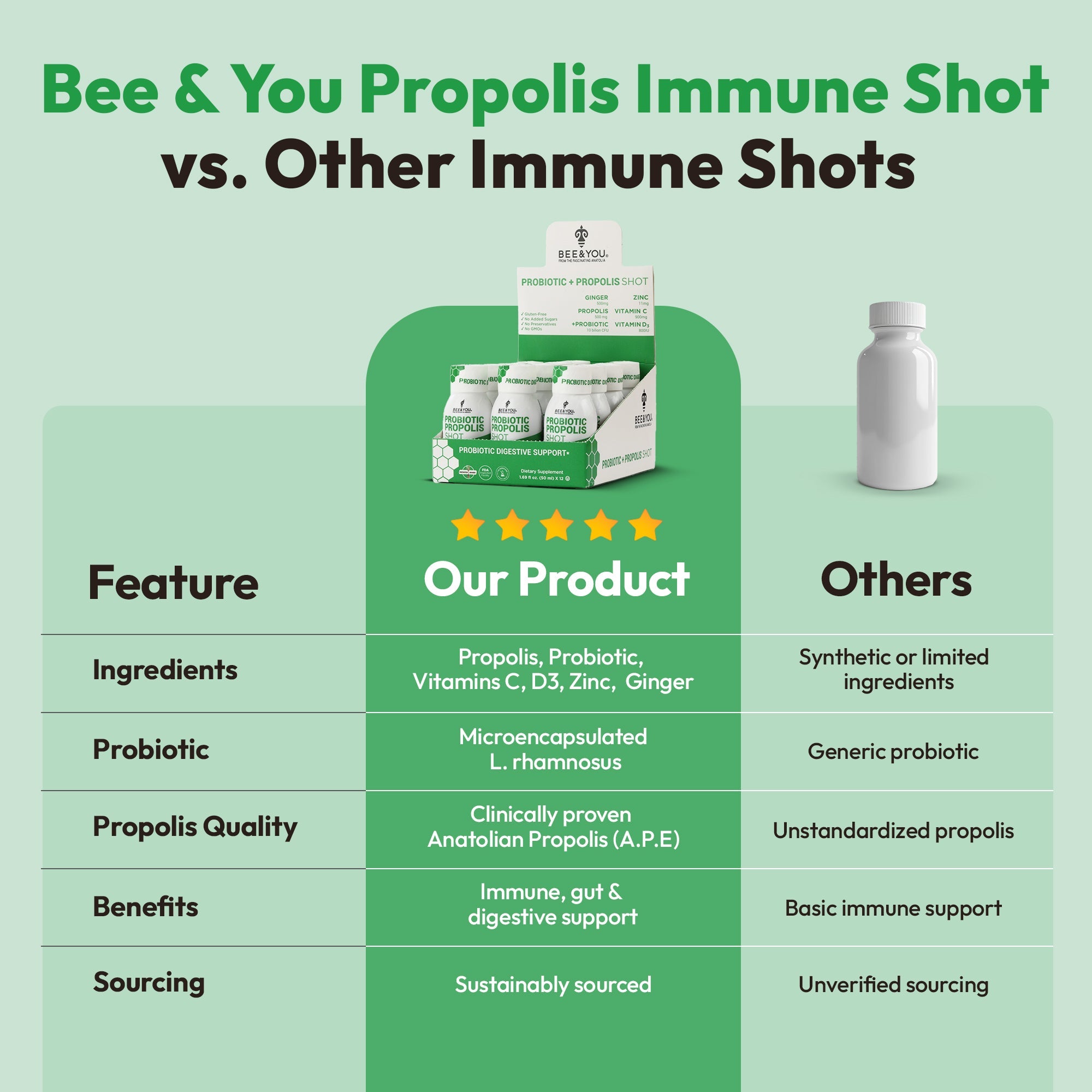 Propolis Immune Shot - Probiotic, 50 ml x 12